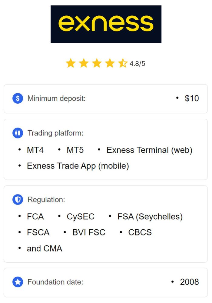 Manage Exness Account Manage Exness Account
